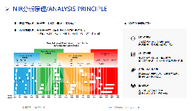 近紅外光譜檢測(cè)技術(shù) 助力智能化生產(chǎn)管控